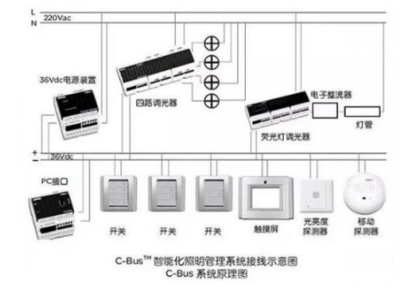 智能家居主流總線(xiàn)系統(tǒng)對(duì)比分析與電子產(chǎn)品安裝要點(diǎn)