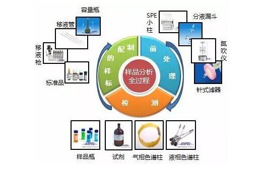 安譜實(shí)驗(yàn)與合作伙伴 攜手共譜行業(yè)篇章的技術(shù)咨詢之路